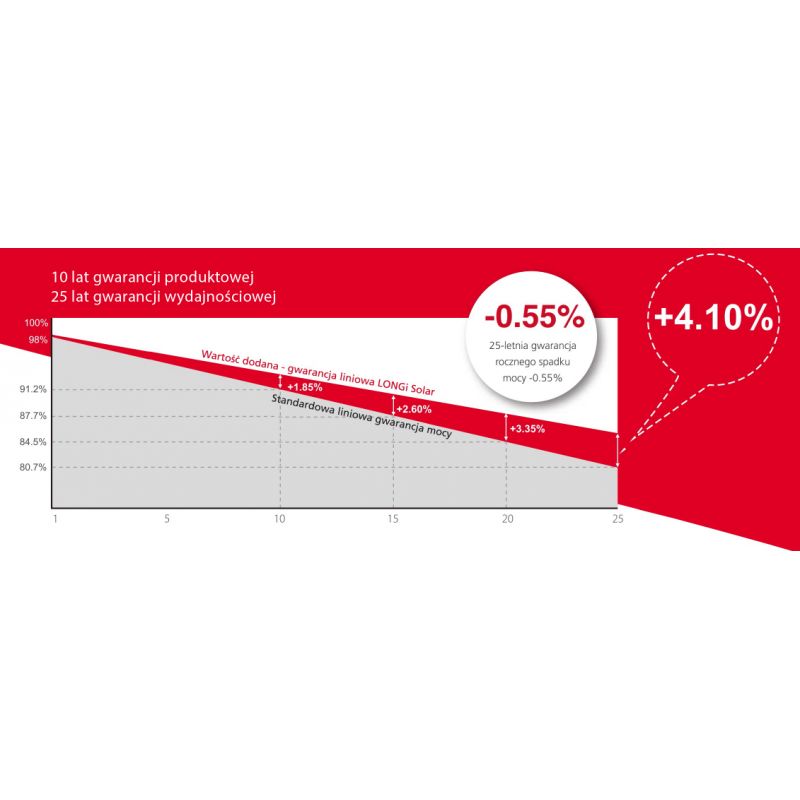 Monokristalni fotovoltaični panel Longi 360 W - 2 | Shopply