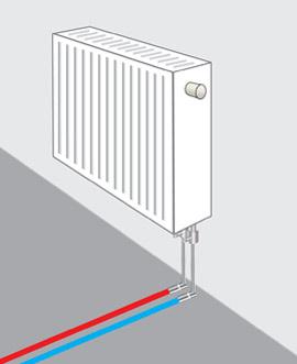 Ogrevalne instalacije