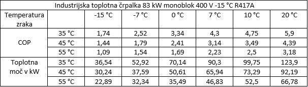 Industrijska toplotna črpalka zrak / voda 83 kW monoblok 400 V -15 °C R417A - 5 | Shopply