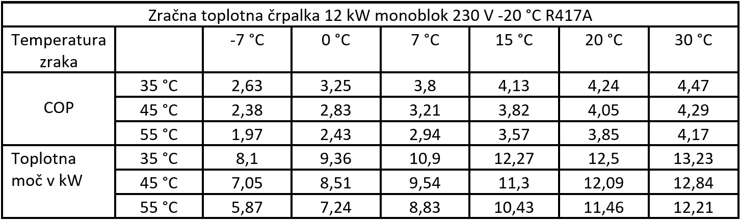 Toplotna črpalka zrak / voda 12 kW monoblok 230 V -20 °C R417A - 10 | Shopply
