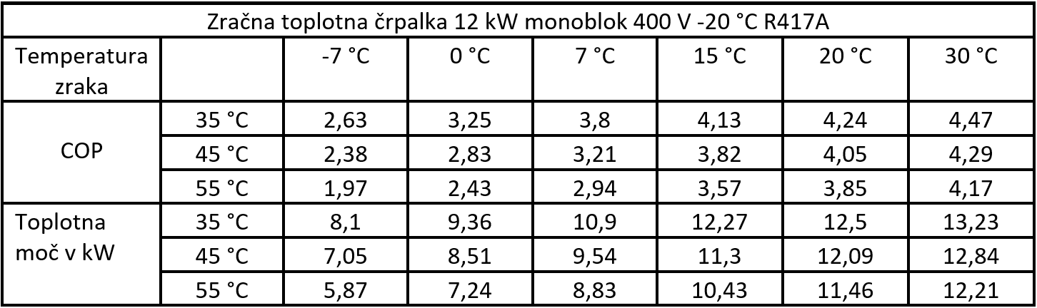 Toplotna črpalka zrak / voda 12 kW monoblok 400 V -20 °C R417A - 10 | Shopply