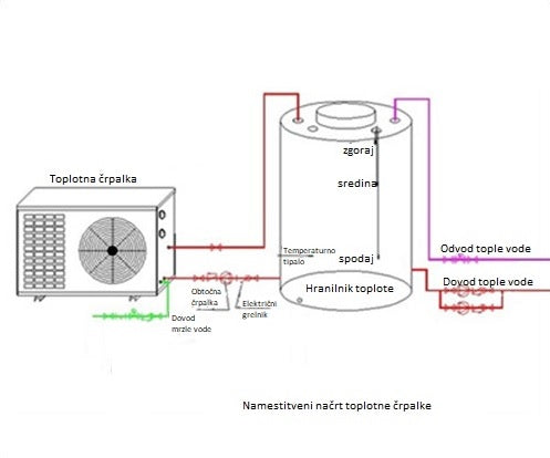 Toplotna črpalka zrak / voda 12 kW monoblok 400 V -25 °C R407C - 9 | Shopply
