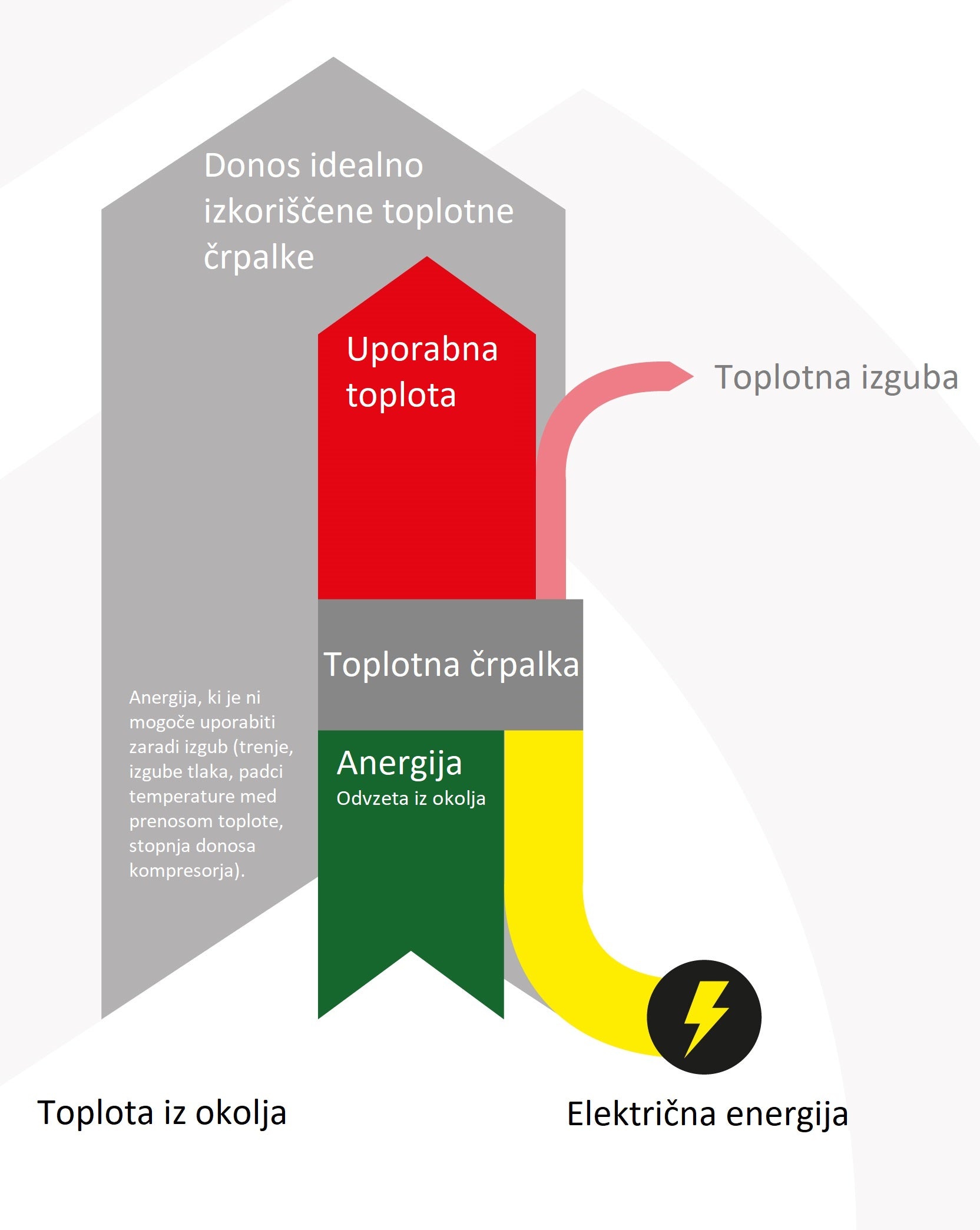 Toplotna črpalka zrak / voda 12 kW monoblok 400 V -25 °C R407C - 7 | Shopply