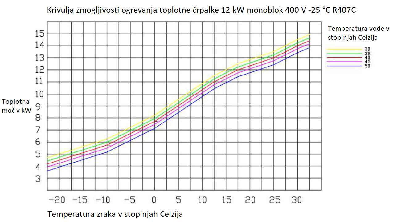Toplotna črpalka zrak / voda 12 kW monoblok 400 V -25 °C R407C - 10 | Shopply