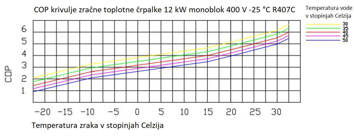 Toplotna črpalka zrak / voda 12 kW monoblok 400 V -25 °C R407C - 11 | Shopply