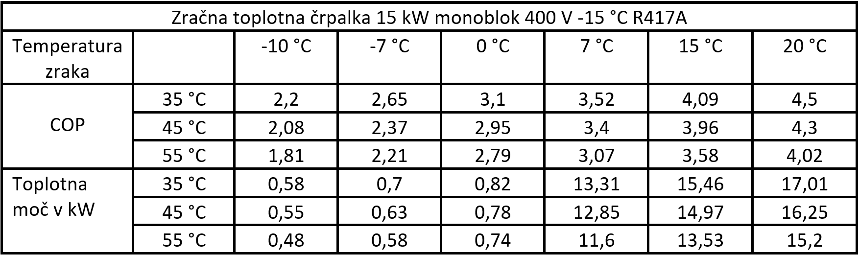 Toplotna črpalka zrak / voda 15 kW monoblok 400 V -15 °C R417A - 12 | Shopply