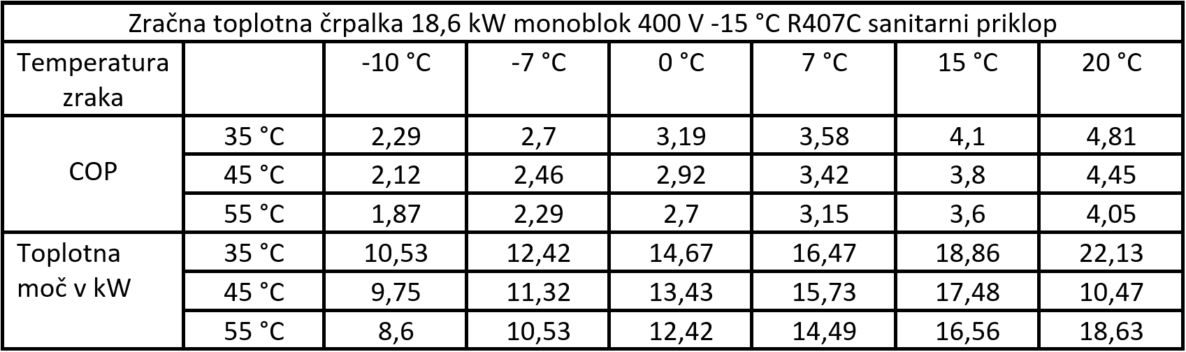 Toplotna črpalka zrak / voda 18,6 kW monoblok 400 V -15 °C R407C sanitarni priklop - 12 | Shopply