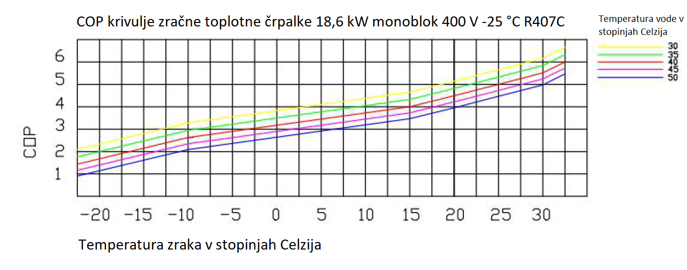 Toplotna črpalka zrak / voda 18,6 kW monoblok 400 V -25 °C R407C - 13 | Shopply