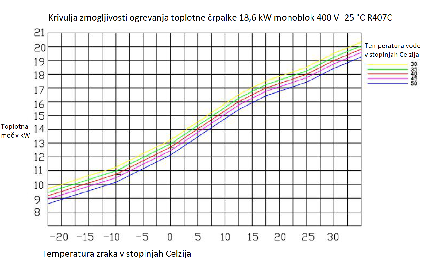 Toplotna črpalka zrak / voda 18,6 kW monoblok 400 V -25 °C R407C - 12 | Shopply