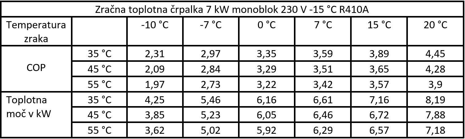 Toplotna črpalka zrak / voda 7 kW monoblok 230 V -15 °C R410A - 10 | Shopply